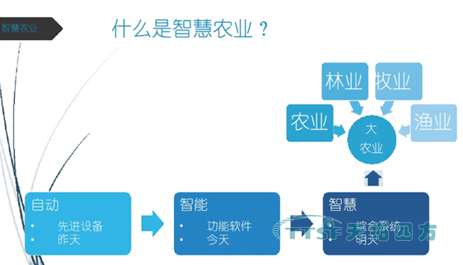 數(shù)網(wǎng)星遠(yuǎn)程運(yùn)維及應(yīng)用平臺(tái)生態(tài)系統(tǒng),為智慧農(nóng)業(yè)添磚加瓦 數(shù)網(wǎng)星遠(yuǎn)程運(yùn)維及應(yīng)用平臺(tái)生態(tài)系統(tǒng),為智慧農(nóng)業(yè)添磚加瓦