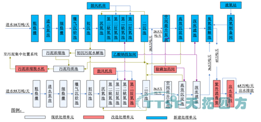 西門(mén)子 PCS 7 410 SMART為“生命之源”保駕護(hù)航 西門(mén)子 PCS 7 410 SMART為“生命之源”保駕護(hù)航