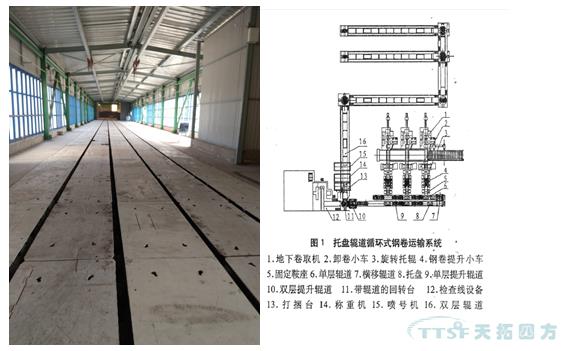 天拓四方1580mm熱軋至冷軋托盤運輸工程順利驗收 天拓四方1580mm熱軋至冷軋托盤運輸工程順利驗收