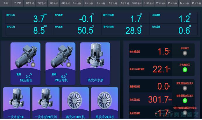 讓數(shù)據(jù)說話：數(shù)網(wǎng)星云平臺- 數(shù)據(jù)可視化功能崛起