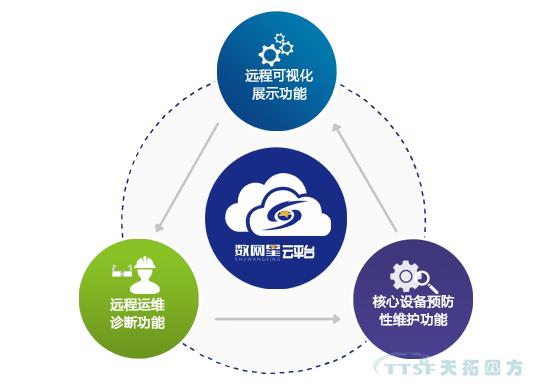 數(shù)網(wǎng)星——開創(chuàng)城市智慧供水新模式