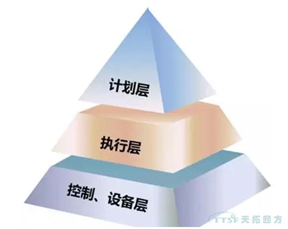 傳統(tǒng)MES已經(jīng)過時,智能制造呼喚新理念 傳統(tǒng)MES已經(jīng)過時,智能制造呼喚新理念