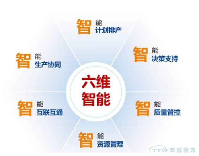 智能制造背景下MES的發(fā)展方向 智能制造背景下MES的發(fā)展方向