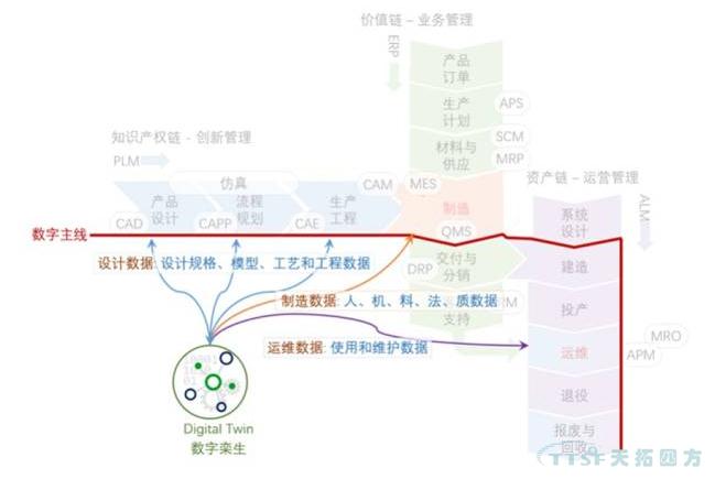 智能制造的三鏈模型:制造流程信息化 智能制造的三鏈模型:制造流程信息化