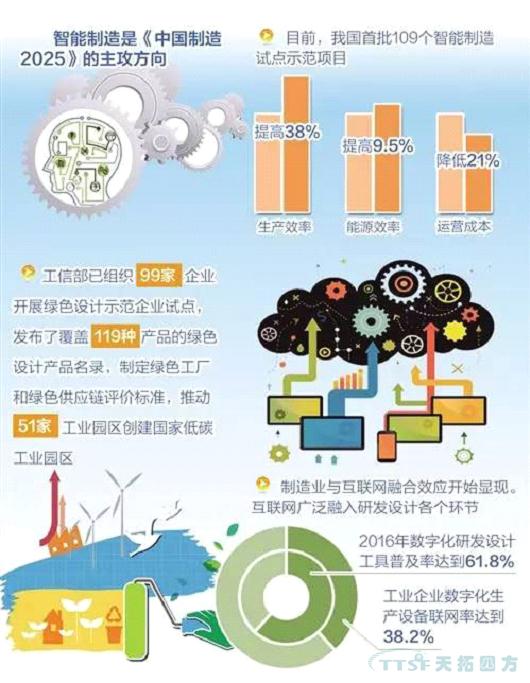 任重道遠(yuǎn)：《中國(guó)制造2025》實(shí)施兩年取得初步成效