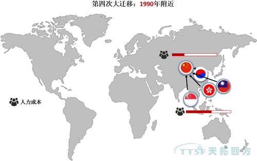 全球制造業(yè)大遷移!中國制造業(yè)將何去何從 全球制造業(yè)大遷移!中國制造業(yè)將何去何從