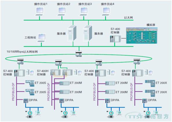天拓分享 | 海水淡化項目預裝式變電站整體西門子電控系統(tǒng)解決方案