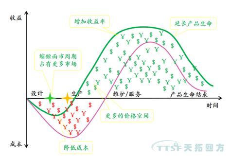 從iPhone X看制造的未來:天拓四方帶你體驗(yàn)創(chuàng)新背后的智能制造 從iPhone X看制造的未來:天拓四方帶你體驗(yàn)創(chuàng)新背后的智能制造