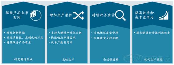 從iPhone X看制造的未來:天拓四方帶你體驗(yàn)創(chuàng)新背后的智能制造 從iPhone X看制造的未來:天拓四方帶你體驗(yàn)創(chuàng)新背后的智能制造
