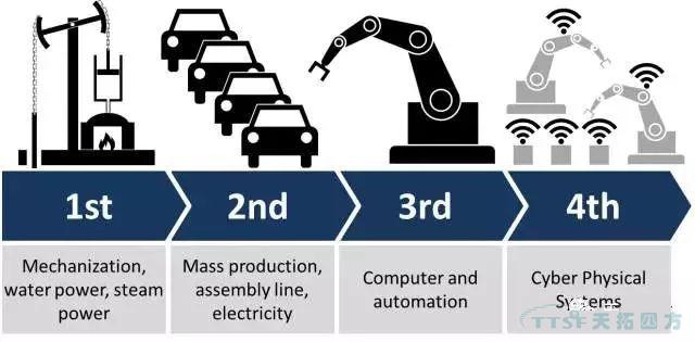 智能車間、智能工廠、智能制造該如何評(píng)斷三大層級(jí)？