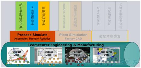 Tecnomatix裝配仿真解決方案 Tecnomatix裝配仿真解決方案