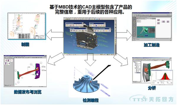 【天拓智能制造】基于MBD的產(chǎn)品模型定義 【天拓智能制造】基于MBD的產(chǎn)品模型定義