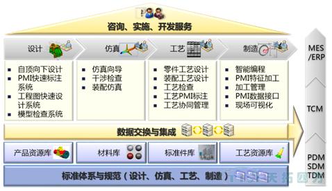 【天拓智能制造】基于MBD的產(chǎn)品模型定義 【天拓智能制造】基于MBD的產(chǎn)品模型定義