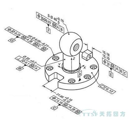 【智能制造系列】MBD為傳統(tǒng)企業(yè)帶來(lái)了哪些新機(jī)遇？