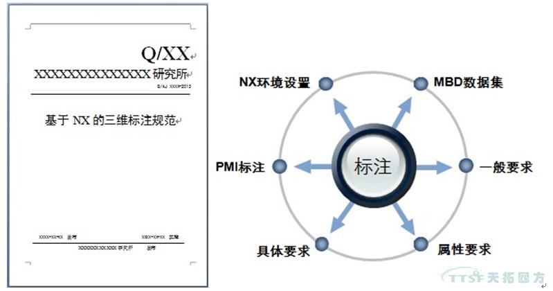 天拓分享：MBD規(guī)范及標(biāo)準(zhǔn)建設(shè)