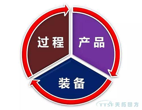 智能制造更重要的三個支點