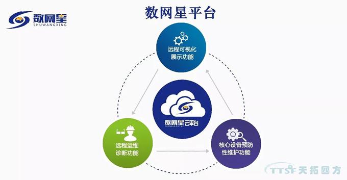 聚焦：“創(chuàng)新引領(lǐng)融通發(fā)展”——2018工業(yè)互聯(lián)網(wǎng)峰會