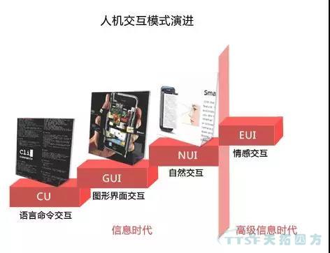 走上轉(zhuǎn)型路的企業(yè)智能工廠到底如何建立呢？