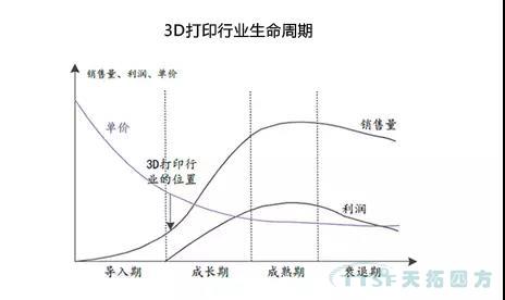 走上轉(zhuǎn)型路的企業(yè)智能工廠到底如何建立呢？