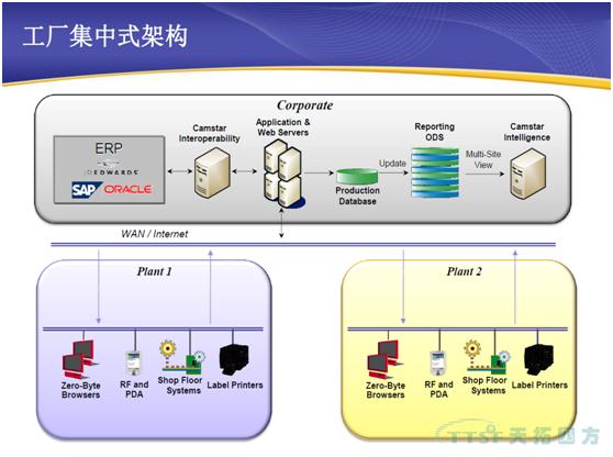 量身定做高度靈活的制造執(zhí)行質(zhì)量管理系統(tǒng)-SIEMENS CAMSTAR