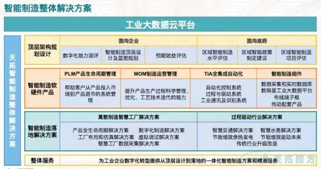 智造賦能 擁抱互聯(lián)——推進山西數(shù)字化工廠轉(zhuǎn)型