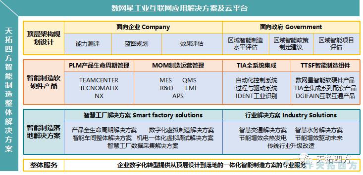 精彩呈現(xiàn) | 天拓四方全國巡回創(chuàng)新論壇天津、石家莊站圓滿成功 精彩呈現(xiàn) | 天拓四方全國巡回創(chuàng)新論壇天津、石家莊站圓滿成功