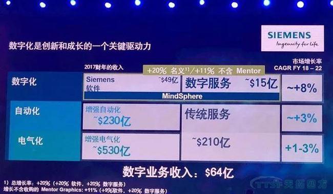 @大小朋友，你想要的西門子大會信息都在這里