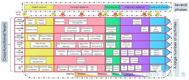 過程方法原則解析與西門子QMS解決方案簡介
