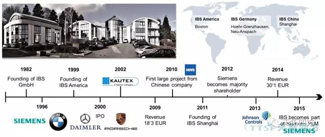 過程方法原則解析與西門子QMS解決方案簡介