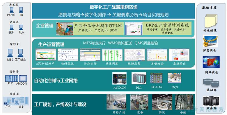 工博筆記|上篇:天拓四方智能制造整體解決方案 工博筆記|上篇:天拓四方智能制造整體解決方案
