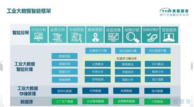 工博筆記|下篇:天拓四方數(shù)網(wǎng)星工業(yè)互聯(lián)網(wǎng)平臺(tái) 工博筆記|下篇:天拓四方數(shù)網(wǎng)星工業(yè)互聯(lián)網(wǎng)平臺(tái)