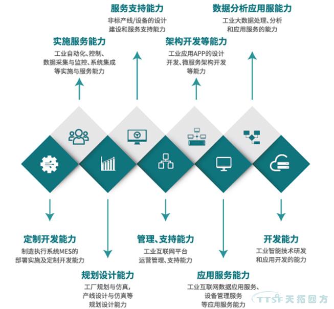 喜訊!天拓四方入選北京市第一批智能制造系統(tǒng)解決方案供應(yīng)商推薦目錄 喜訊!天拓四方入選北京市第一批智能制造系統(tǒng)解決方案供應(yīng)商推薦目錄