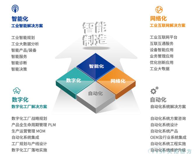 喜訊!天拓四方入選北京市第一批智能制造系統(tǒng)解決方案供應(yīng)商推薦目錄 喜訊!天拓四方入選北京市第一批智能制造系統(tǒng)解決方案供應(yīng)商推薦目錄