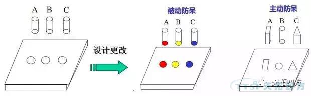 精益生產中的Poka-Yoke與自働化