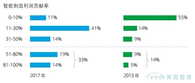 天拓分享|智能制造對(duì)中國(guó)產(chǎn)業(yè)的影響