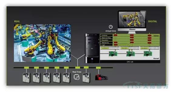 數(shù)字雙胞胎”正在成為智能制造新趨勢(shì)