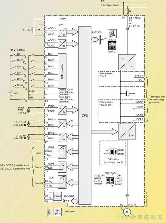劉師傅課堂|談談西門子MM4系列的IO板