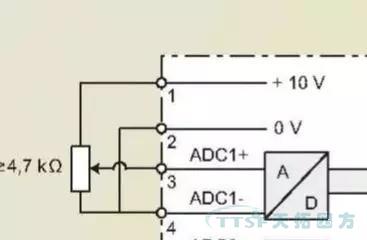 劉師傅課堂|談談西門子MM4系列的IO板