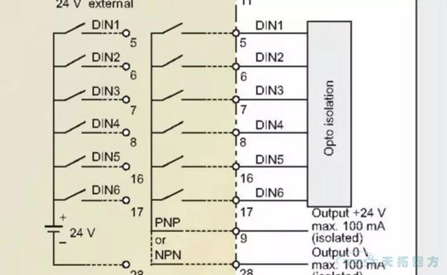 劉師傅課堂|談談西門子MM4系列的IO板