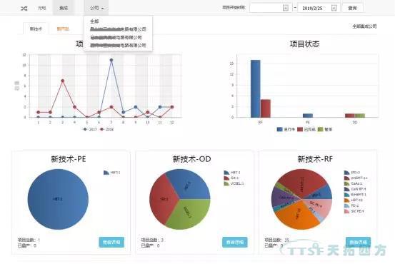 天拓分享 | 基于Teamcenter動態(tài)統(tǒng)計圖表技術(shù)解決方案
