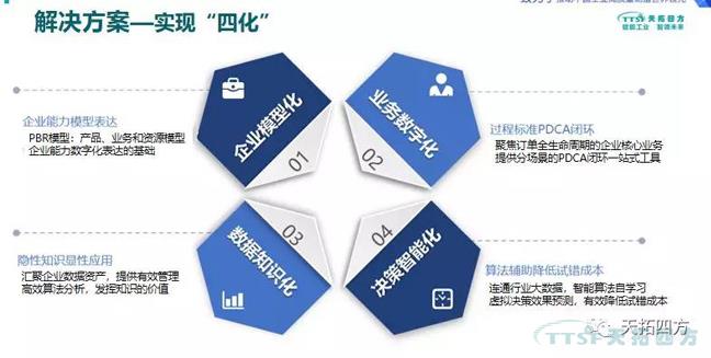 錯(cuò)過了巴黎圣母院 ,不要再錯(cuò)過天拓四方攜手西門子2019全國(guó)巡回交流會(huì) 錯(cuò)過了巴黎圣母院 ,不要再錯(cuò)過天拓四方攜手西門子2019全國(guó)巡回交流會(huì)