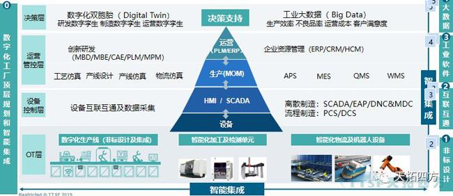 錯(cuò)過了巴黎圣母院 ,不要再錯(cuò)過天拓四方攜手西門子2019全國(guó)巡回交流會(huì) 錯(cuò)過了巴黎圣母院 ,不要再錯(cuò)過天拓四方攜手西門子2019全國(guó)巡回交流會(huì)