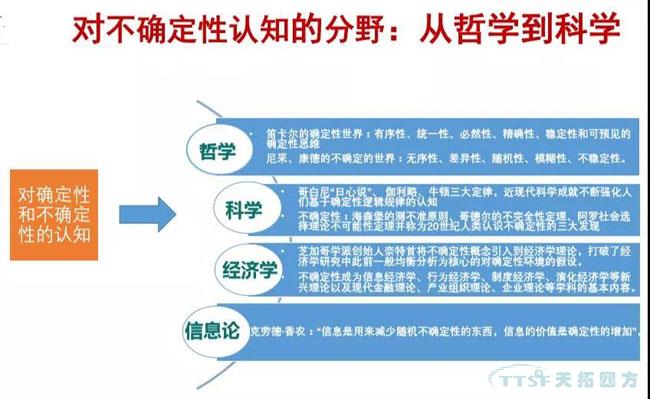 行業(yè)新知 | 您必須知道的數(shù)字化轉(zhuǎn)型十大關(guān)鍵詞 行業(yè)新知 | 您必須知道的數(shù)字化轉(zhuǎn)型十大關(guān)鍵詞