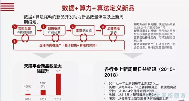 行業(yè)新知 | 您必須知道的數(shù)字化轉(zhuǎn)型十大關(guān)鍵詞 行業(yè)新知 | 您必須知道的數(shù)字化轉(zhuǎn)型十大關(guān)鍵詞