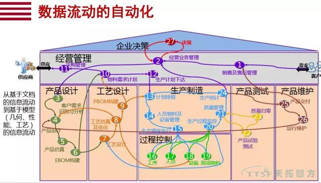 行業(yè)新知 | 您必須知道的數(shù)字化轉(zhuǎn)型十大關(guān)鍵詞 行業(yè)新知 | 您必須知道的數(shù)字化轉(zhuǎn)型十大關(guān)鍵詞