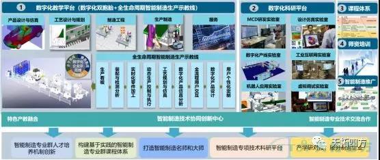 天拓四方DEPC攜手北京高校 打造數(shù)字化教學(xué)和科研平臺 天拓四方DEPC攜手北京高校 打造數(shù)字化教學(xué)和科研平臺