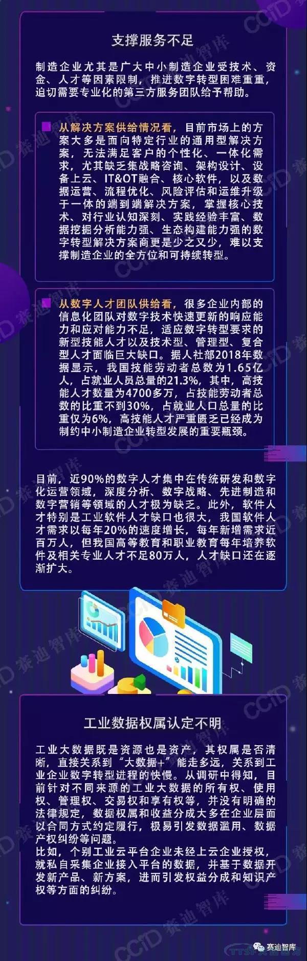 制造企業(yè)數(shù)字轉(zhuǎn)型如何破局？