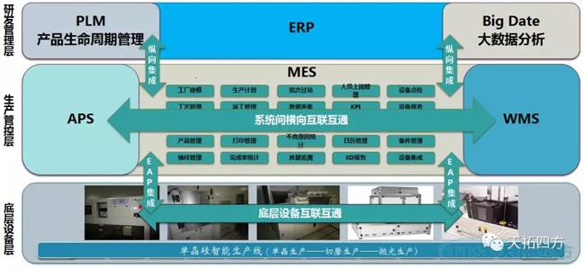 天拓四方DEPC攜手半導體硅材料巨頭 打造智能制造平臺 天拓四方DEPC攜手半導體硅材料巨頭 打造智能制造平臺
