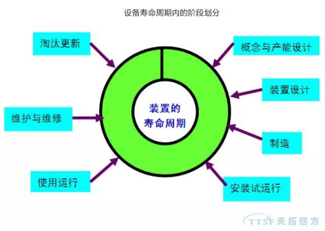 如何做好設(shè)備管理，提升設(shè)備運(yùn)行水平？