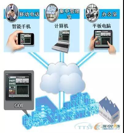 如何做好設(shè)備管理，提升設(shè)備運(yùn)行水平？
